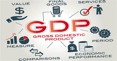 what is gdp gross domestic product quizlet